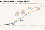 Rebuilding VC for liquidity