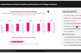 Seeing Data: Using Visualization to Reveal Insights and Make Decisions