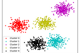 Clustering