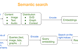 Semantic search with embeddings: index anything