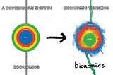 Adbusters image of an bioshere first economy rather than a finance centered one