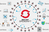 Industry use cases of Openshift
