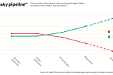 Why do women get fewer patents? Tackling (yet) another gender gap in tech