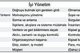 İyi Yönetim / Kötü Yönetim