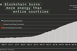 Bitminer: Blockchain Sustenability Through Renewable Energy resources