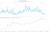 Bitcoin Network Momentum