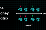 Issue 5— Finance Fridays —Codie’s Money Matrix and UK’Top 3 Housing Crisis Solutions.