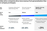 Unlocking the Power of Personalization in Marketing: From Kaleidoscope to Email Campaigns