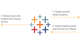 Import Adobe Analytics data into Tableau (no sign-up or installation required) — Introducing the…