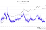 FPG’s Weekly Perspective on Crypto Markets: China’s $121b cash injection leads the way for crypto…