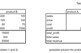 Cross-elasticity and SKU price differentiation in dynamic pricing