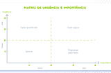 Aplicando a matriz de priorização no desenvolvimento de features