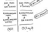 Understanding Data Structures with Grokking Algorithms!