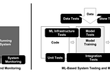 Unit Testing ML Models