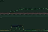 Caching and Scaling Django