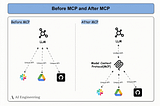 Model Context Protocol (MCP)