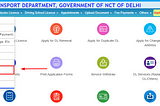 How to take Learner’s License Test Online? (STALL)