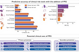 Harnessing polygenic risk scores for cardiovascular disease prevention: A guide for physicians