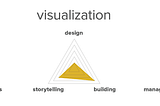 Data Visualization Society Logo: Behind the scenes