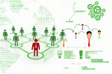 When it Comes to Competition, are you Confrontational or Collaborative?
