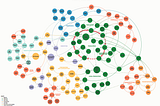 Systems mapping as a tool for social change