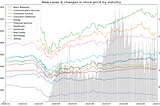 U.S. stock price analysis in the covid-19 pandemic