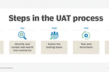 User Acceptance Testing