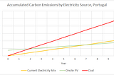 PV’s Embodied Carbon