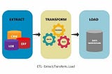 How to Automate the ETL Process For Data From Magento & Google Analytics