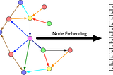 Node Embedding explained