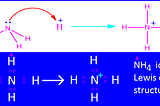 What is ammonium or ammonium ion?