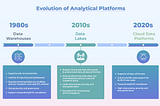 Data platform modernization