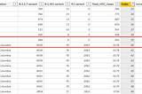 How to create a Variant Tracker