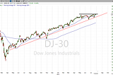 Stock Market Analysis: Where is Support and Resistance?