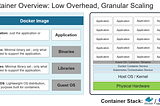 Kubernetes POD vs VM