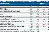 Return analysis in SPAC companies brought public or liquidated from Jan 1, 2019 to Jan 22, 2021