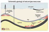 Discussing natural gas usage and barriers to a transition to cleaner energy