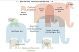 Republican Party Factions