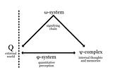 Explainer #1: A Brief History of Lacanian Schematics