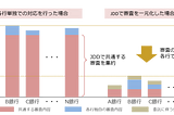 API接続審査業務の開始について