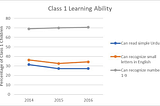 How Robots Will Change Education Forever