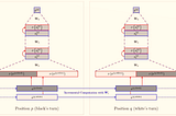 How Machine Learning and Chess Intertwine