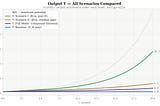 Beyond Human Bandwidth