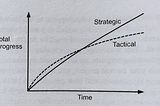 My learnings from “The Philosophy of Software design — by John ousterhout”