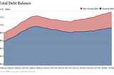 The Hidden Trend Macro Condition — Current Business Cycle