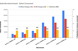 Optimising memory for Aggregates and Join operators in Apache Impala.