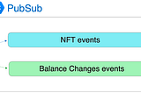 New Substreams Sink: Google Cloud PubSub