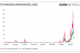 A General Overview of Rollups as an Ethereum Layer 2 Scaling Solution