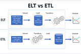 ETL vs ELT ความเหมือนที่แตกต่าง