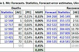 A mathematical model and forecast for the coronavirus disease COVID-19 in Ukraine (Мc)